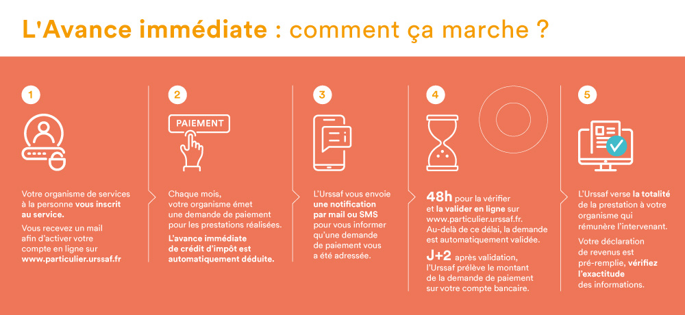 Comment fonctionne l'avance immédiate du crédit d'impôt ?